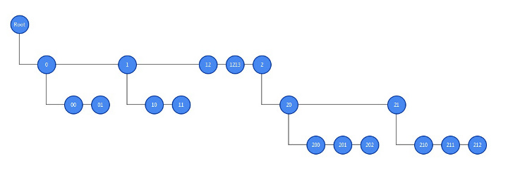 image of a horizontal tree